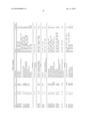 Compositions and Methods for Modeling Saccharomyces cerevisiae Metabolism diagram and image