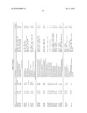 Compositions and Methods for Modeling Saccharomyces cerevisiae Metabolism diagram and image