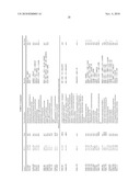 Compositions and Methods for Modeling Saccharomyces cerevisiae Metabolism diagram and image