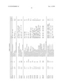 Compositions and Methods for Modeling Saccharomyces cerevisiae Metabolism diagram and image