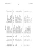 Compositions and Methods for Modeling Saccharomyces cerevisiae Metabolism diagram and image