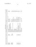 Compositions and Methods for Modeling Saccharomyces cerevisiae Metabolism diagram and image