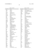 Compositions and Methods for Modeling Saccharomyces cerevisiae Metabolism diagram and image