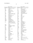 Compositions and Methods for Modeling Saccharomyces cerevisiae Metabolism diagram and image