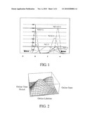 METHOD AND DEVICE FOR PREDICTING RESIDUAL ONLINE TIME OF PEER IN PEER-TO-PEER NETWORK diagram and image