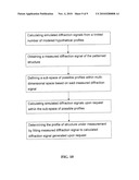 METHOD AND SYSTEM FOR MEASURING PATTERNED STRUCTURES diagram and image