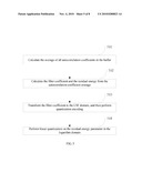 Method and Apparatus for Encoding and Decoding diagram and image