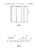 MODELING MULTI-DIMENSIONAL SEQUENCE DATA OVER STREAMS diagram and image