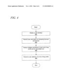 DYNAMIC BANDWIDTH ALLOCATION diagram and image