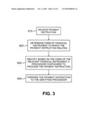 SYSTEM AND METHOD FOR PROCESSING AND SETTLING PAYMENT INSTRUCTIONS RELATING TO VARIOUS FINANCIAL INSTRUMETS diagram and image