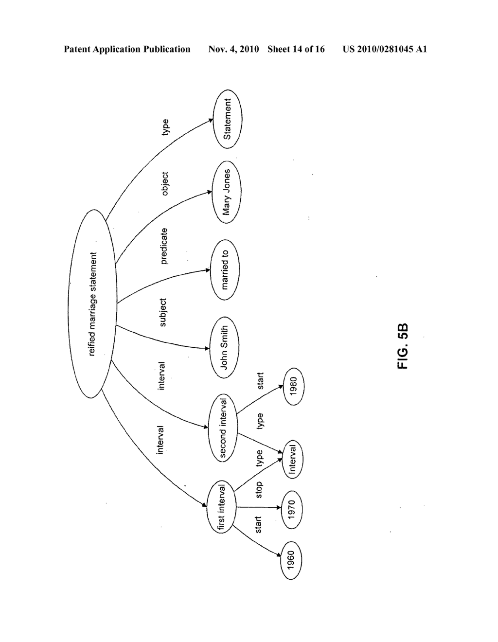 Methods and systems for representing, using and displaying time-varying information on the semantic web - diagram, schematic, and image 15