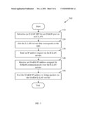 Automatic Subnet Creation in Networks That Support Dynamic Ethernet-Local Area Network Services for Use by Operation, Administration, and Maintenance diagram and image