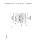 METHOD AND APPARATUS FOR AUTOMATICALLY MATCHING CONTACTS diagram and image