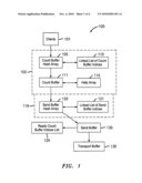 Buffer system for managing service measurement requests diagram and image