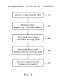 Micro Control Module For Universal Connection And Universal Connection Method Thereof diagram and image