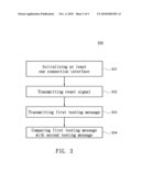 Micro Control Module For Universal Connection And Universal Connection Method Thereof diagram and image