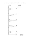 CALIBRATION METHOD AND CIRCUIT FOR AN ADD-COMPARE-SELECT LOOP diagram and image