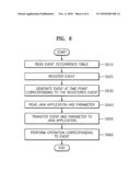 INFORMATION STORAGE MEDIUM INCLUDING EVENT OCCURRENCE INFORMATION, APPARATUS AND METHOD FOR REPRODUCING THE SAME diagram and image