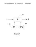 METHOD FOR CONTROLLING USER REPRESENTATIONS, CORRESPONDING DEVICE AND COMPUTER PROGRAM PRODUCT diagram and image