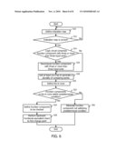 Change Point Finding Method and Apparatus diagram and image