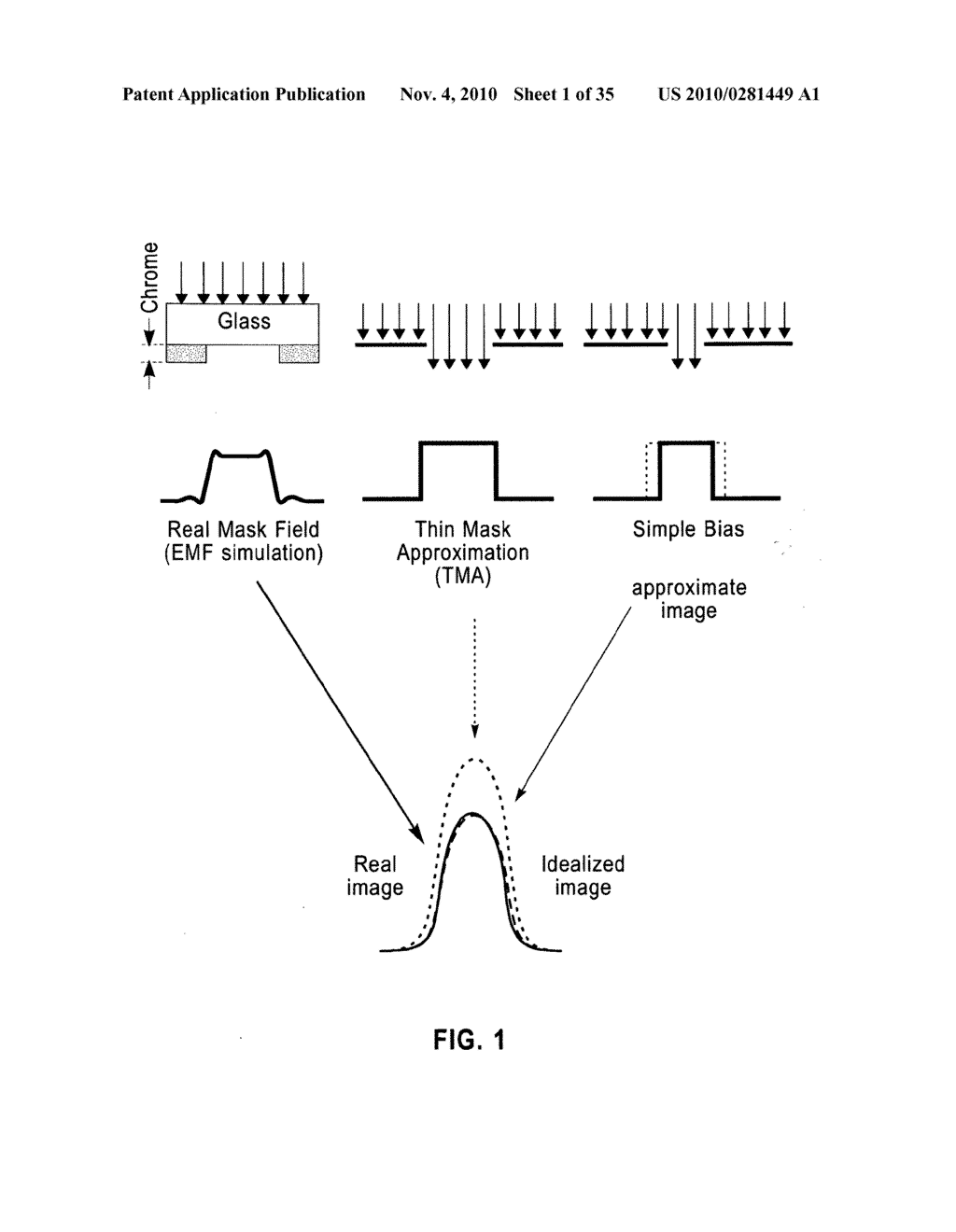 Method For Forming Arbitrary Lithographic Wavefronts Using Standard Mask Technology - diagram, schematic, and image 02