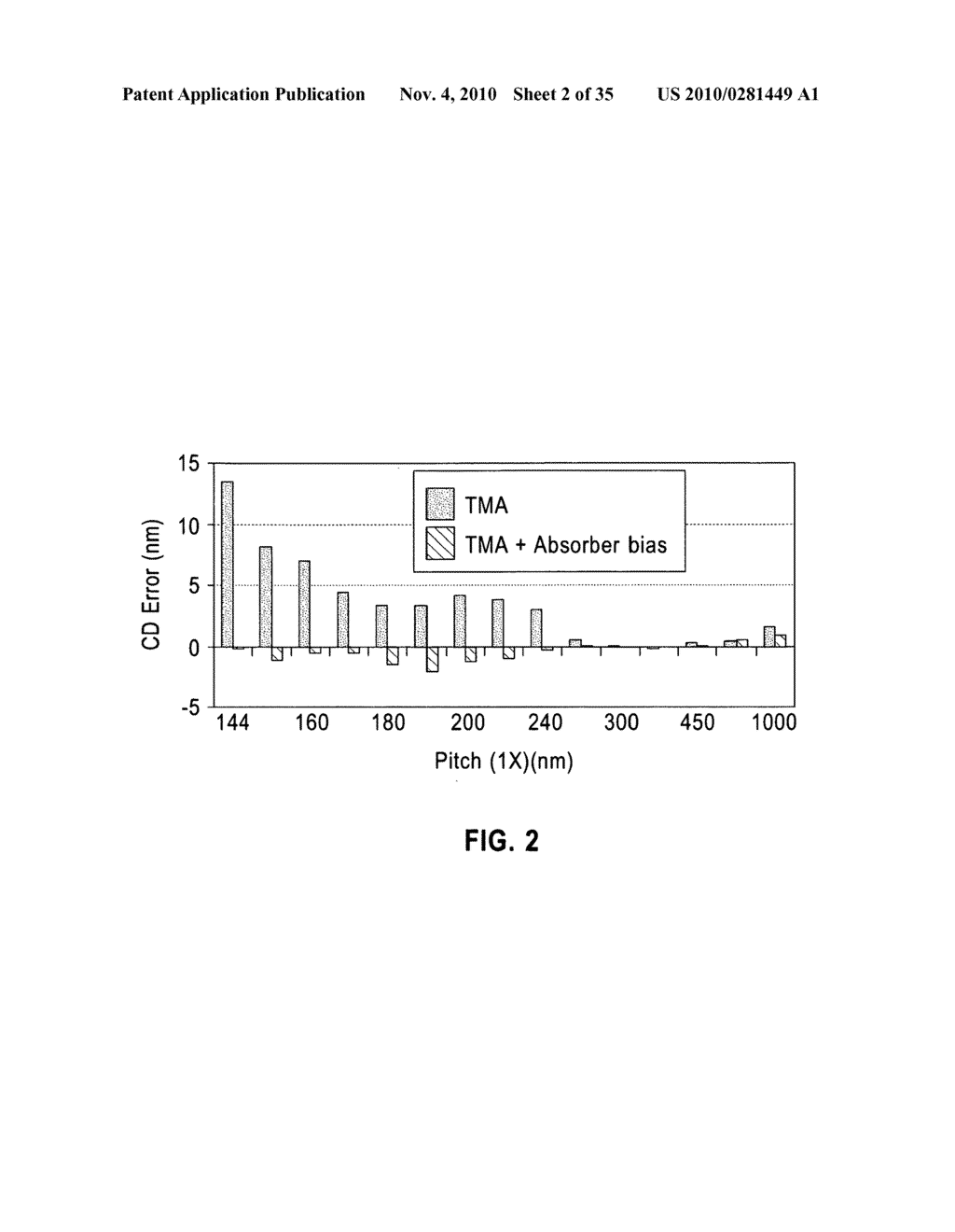 Method For Forming Arbitrary Lithographic Wavefronts Using Standard Mask Technology - diagram, schematic, and image 03