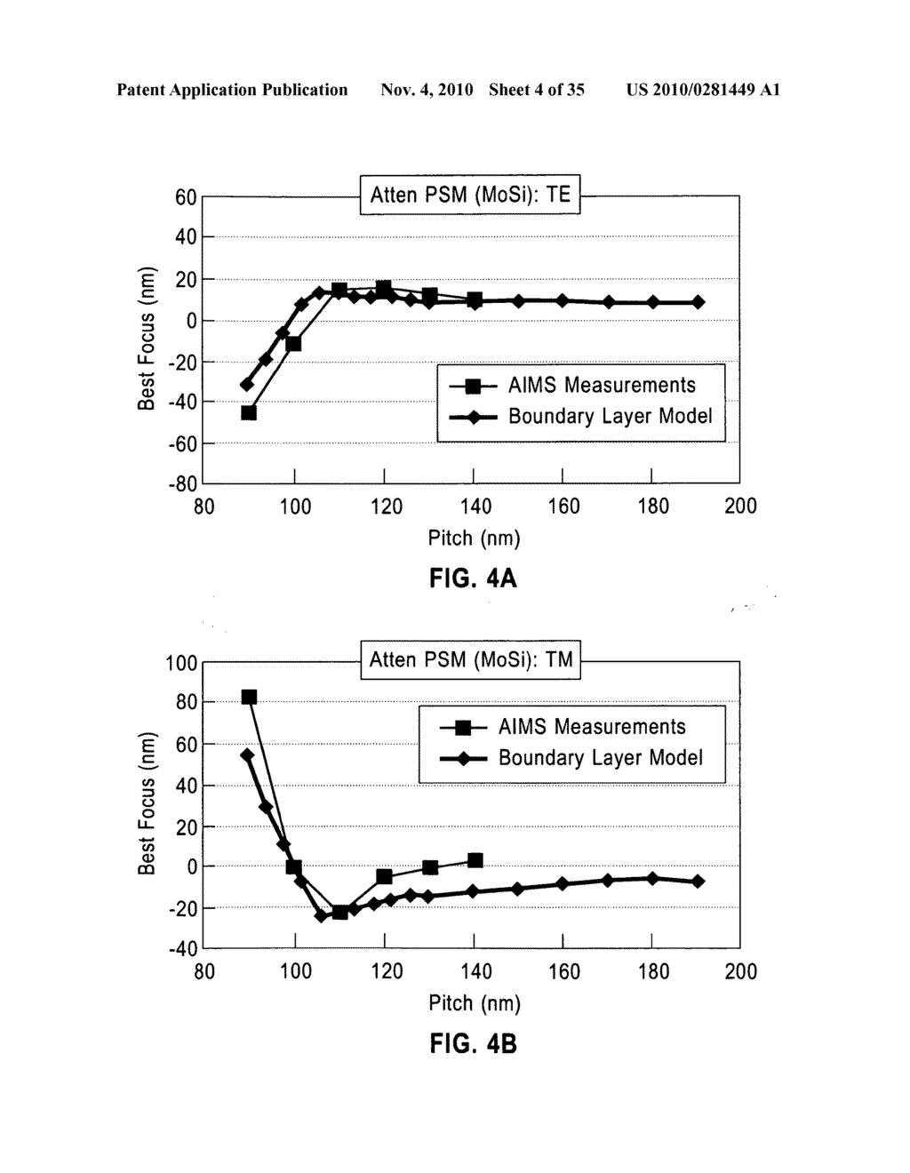 Method For Forming Arbitrary Lithographic Wavefronts Using Standard Mask Technology - diagram, schematic, and image 05