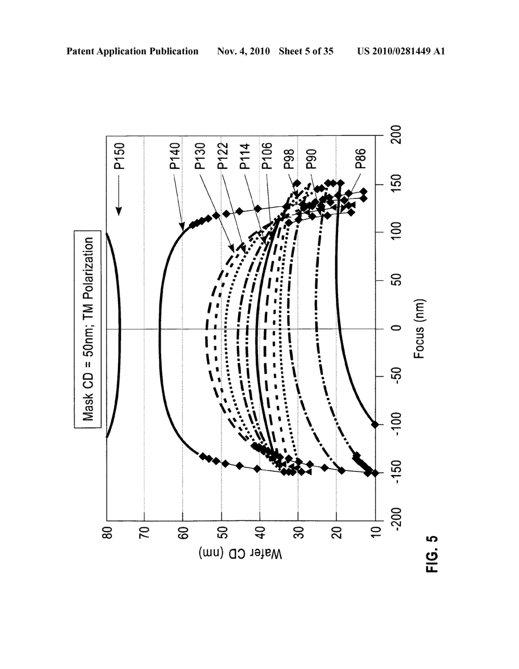 Method For Forming Arbitrary Lithographic Wavefronts Using Standard Mask Technology - diagram, schematic, and image 06