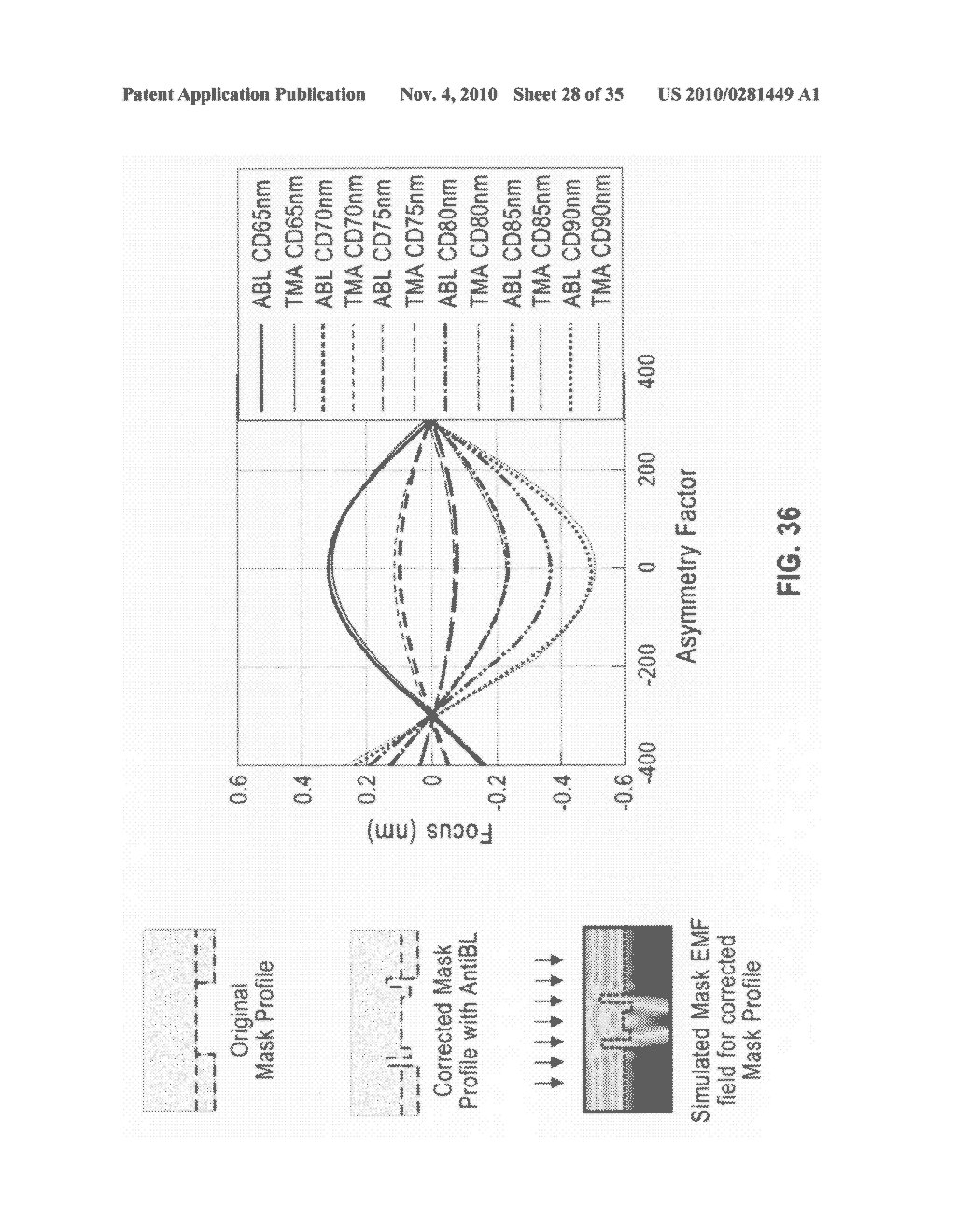 Method For Forming Arbitrary Lithographic Wavefronts Using Standard Mask Technology - diagram, schematic, and image 29