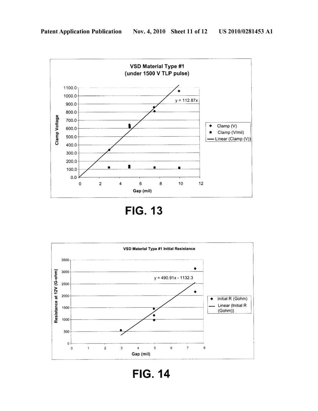 SYSTEM AND METHOD FOR INCLUDING PROTECTIVE VOLTAGE SWITCHABLE DIELECTRIC MATERIAL IN THE DESIGN OR SIMULATION OF SUBSTRATE DEVICES - diagram, schematic, and image 12
