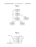 DETECTING NON-REDUNDANT COMPONENT DEPENDENCIES IN WEB SERVICE INVOCATIONS diagram and image