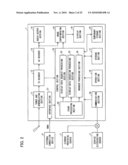 INFORMATION PROVIDING DEVICE, INFORMATION DISPLAY DEVICE, INFORMATION PROVIDING SYSTEM, CONTROL METHOD, CONTROL PROGRAM AND STORAGE MEDIUM diagram and image