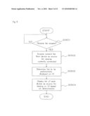 AV DEVICE AND UI DISPLAY METHOD diagram and image