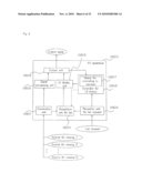 AV DEVICE AND UI DISPLAY METHOD diagram and image