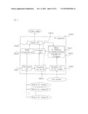 AV DEVICE AND UI DISPLAY METHOD diagram and image