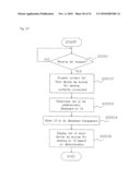 AV DEVICE AND UI DISPLAY METHOD diagram and image