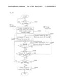 AV DEVICE AND UI DISPLAY METHOD diagram and image