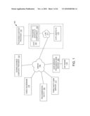 PROGRAM SHORTCUTS diagram and image