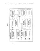 ACCESS RIGHT MANAGING SYSTEM, ACCESS RIGHT MANAGING METHOD, AND ACCESS RIGHT MANAGING PROGRAM diagram and image