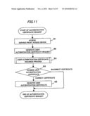 ACCESS RIGHT MANAGING SYSTEM, ACCESS RIGHT MANAGING METHOD, AND ACCESS RIGHT MANAGING PROGRAM diagram and image