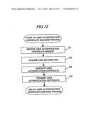 ACCESS RIGHT MANAGING SYSTEM, ACCESS RIGHT MANAGING METHOD, AND ACCESS RIGHT MANAGING PROGRAM diagram and image