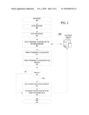 PHISH PROBABILITY SCORING MODEL diagram and image