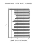 CYTOCHROME P450 GENE FOR INCREASING SEED SIZE OR WATER STRESS RESISTANCE OF PLANT diagram and image