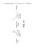 Unit, Method, And Renewable Material diagram and image