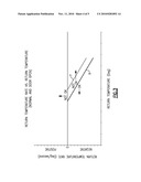 COMPARTMENT COOLING LOSS IDENTIFICATION FOR EFFICIENT SYSTEM OPERATION diagram and image