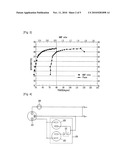 APPARATUS AND METHOD FOR CONTROLLING OPERATION OF COMPRESSOR diagram and image