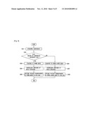 APPARATUS AND METHOD FOR CONTROLLING OPERATION OF COMPRESSOR diagram and image