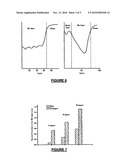 METHOD FOR PRODUCING AN ELECTRODE MADE WITH MOLYBDENUM OXIDE diagram and image