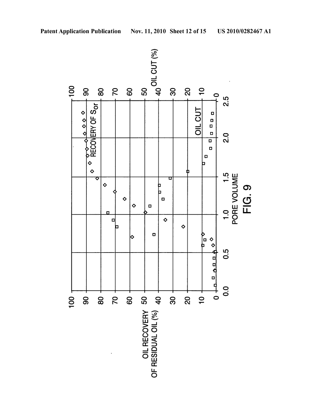 Sulfonated internal olefin surfactant for enhanced oil recovery - diagram, schematic, and image 13