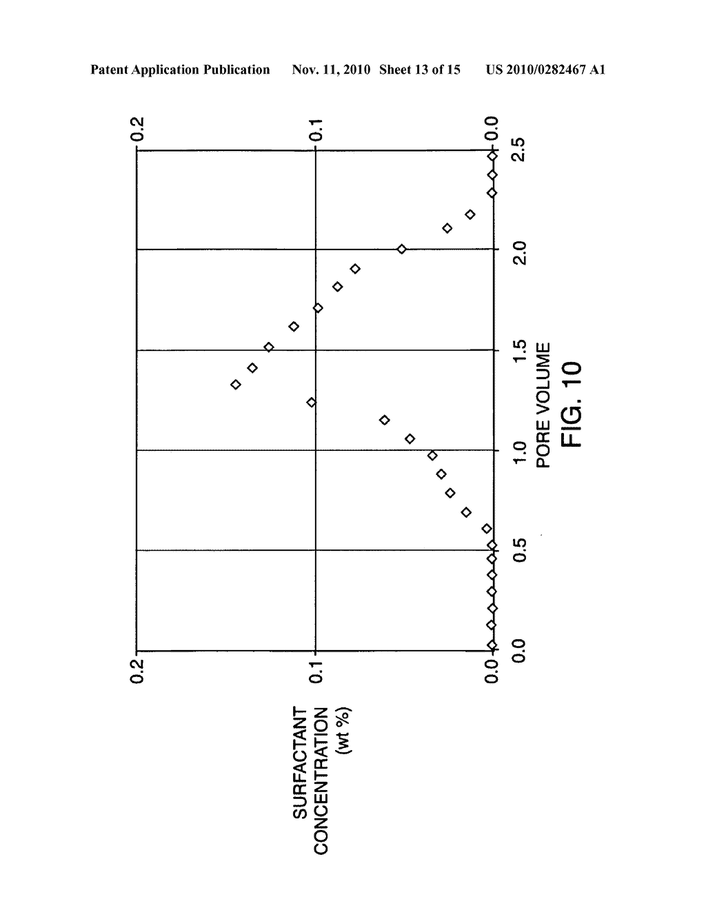 Sulfonated internal olefin surfactant for enhanced oil recovery - diagram, schematic, and image 14